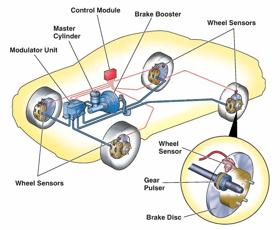 EBD System 