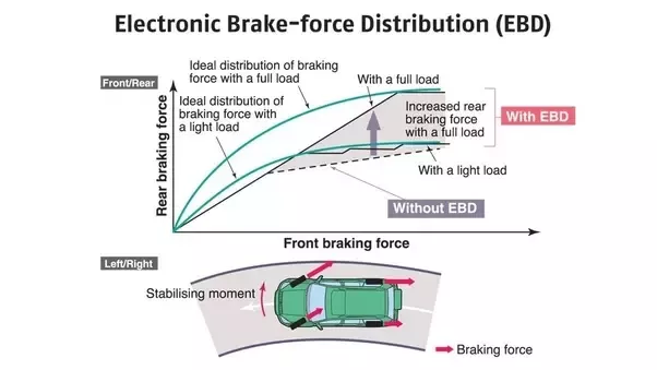 EBD system demonstration